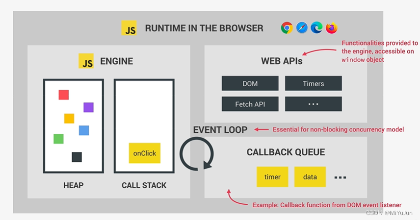 【Udemy - JavaScript】How JavaScript Works Behind The Scenes_javascript ...