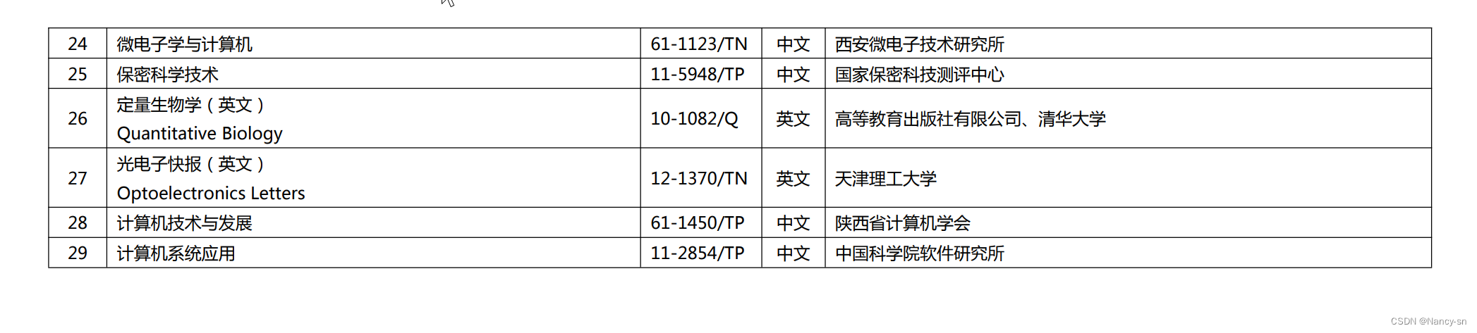 计算领域高质量科技期刊分级目录