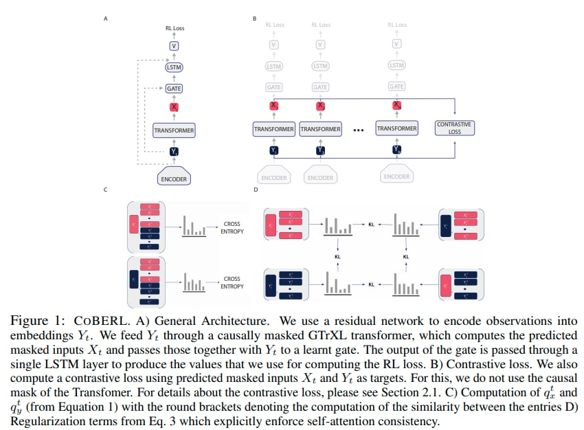 Transformer + RL：是强化学习魔高一尺，还是 Transformer 道高一丈？ （1）_transformer rlCSDN博客
