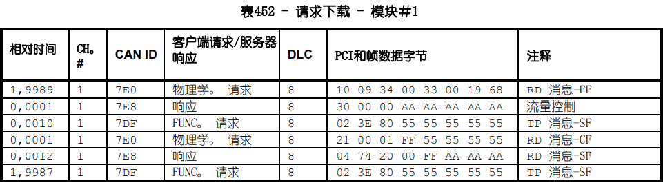 数据下载