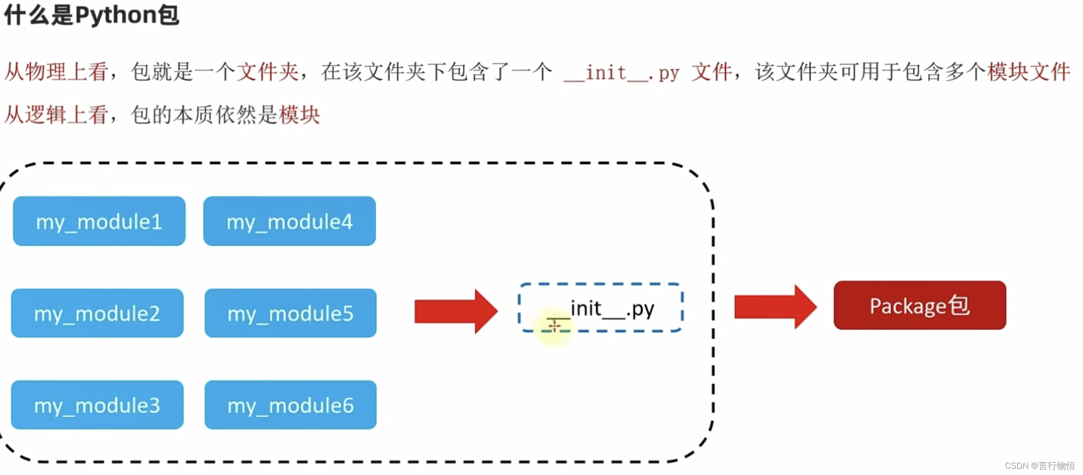 Python学习笔记——文件操作、异常捕获、模块