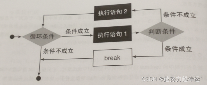 使用python批量处理工作簿和工作表