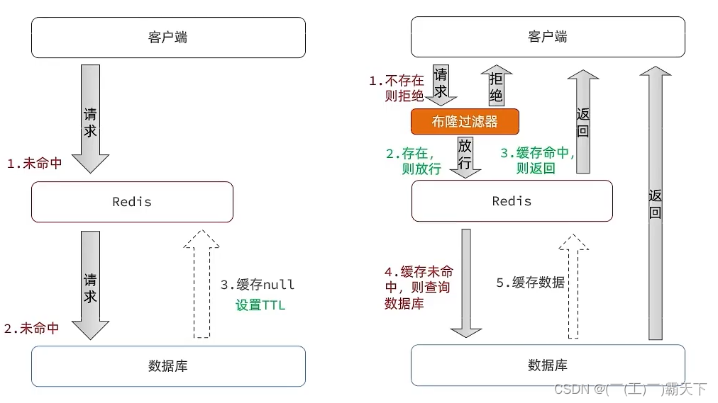 外链图片转存失败,源站可能有防盗链机制,建议将图片保存下来直接上传