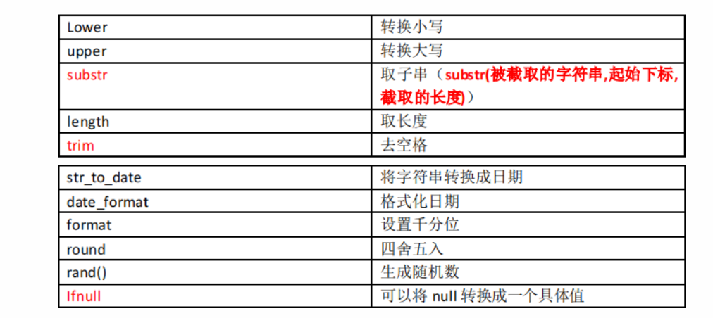 【老杜】MySQL—day01