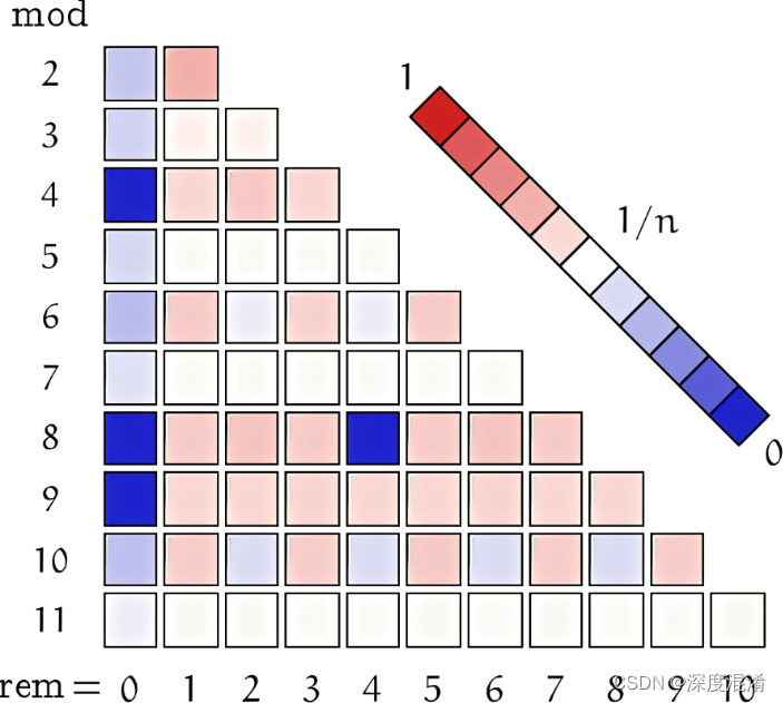 C#，楔子数（Sphenic Number）的暴力算法与高效算法源代码