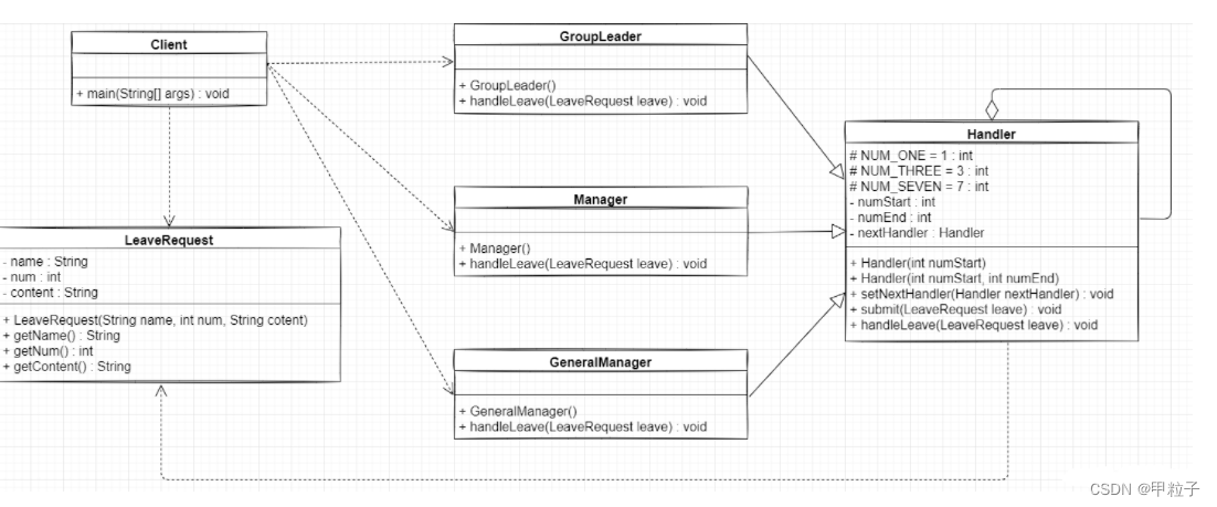 [外链图片转存失败,源站可能有防盗链机制,建议将图片保存下来直接上传(img-sW8J5NYX-1651071218416)(java_notes.assets/image-20220228204137699-164605209872911.png)]