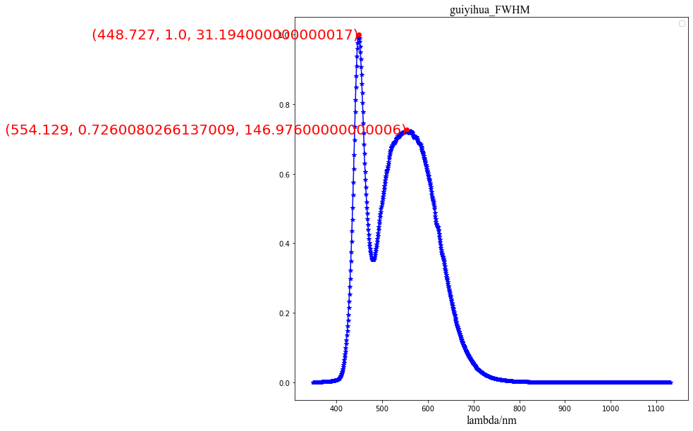 光谱数据作图_python画光谱图-CSDN博客