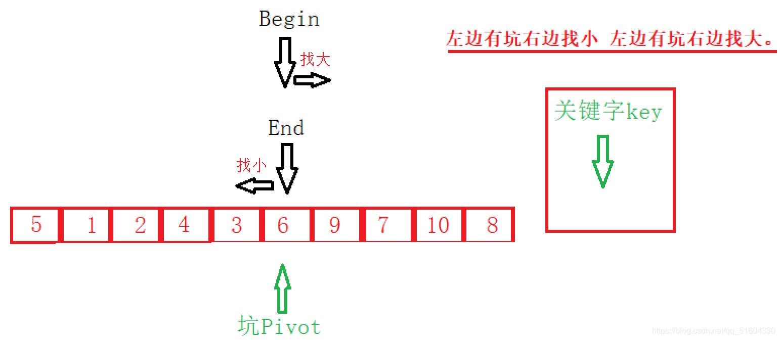 \[外链图片转存失败,源站可能有防盗链机制,建议将图片保存下来直接上传(img-pcoCaJ8a-1627187124748)(/images/排序.assets/image-20210719102328426.png)\]