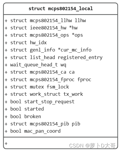 Linux UWB Stack实现——MCPS通道访问