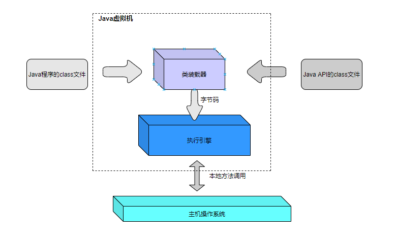 jvm