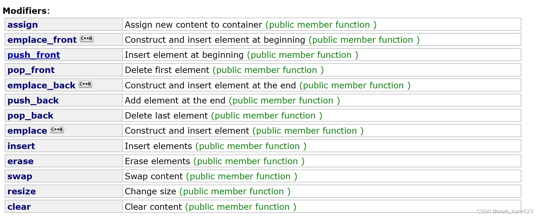list的介绍和使用_list应用CSDN博客