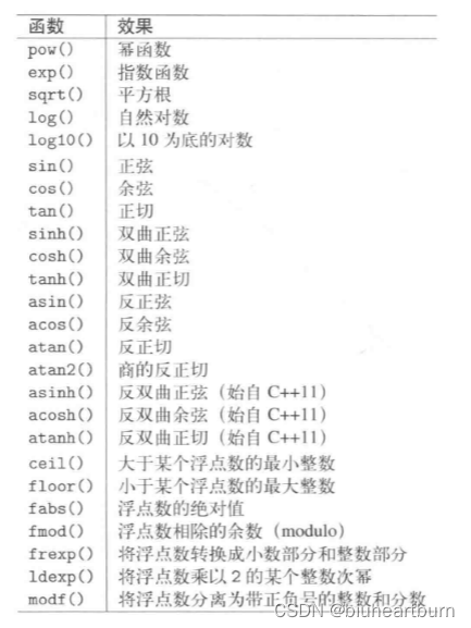 C++学习笔记总结练习：数值方法