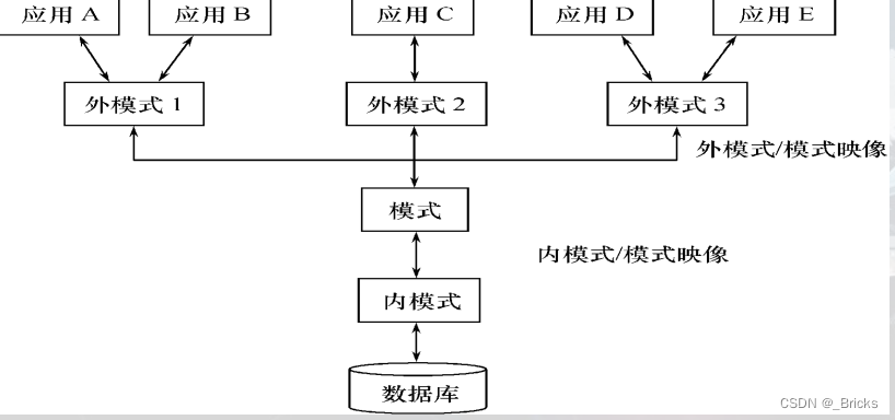 【数据库原理 • 一】数据库系统概念