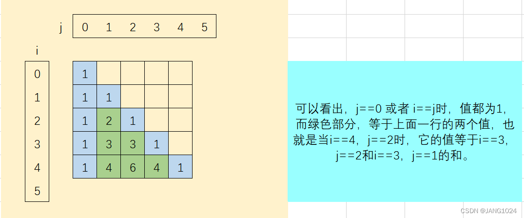 杨辉三角分析