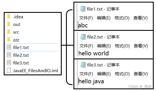 【JavaEE】_2.文件与IO