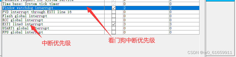 5.stm32看门狗