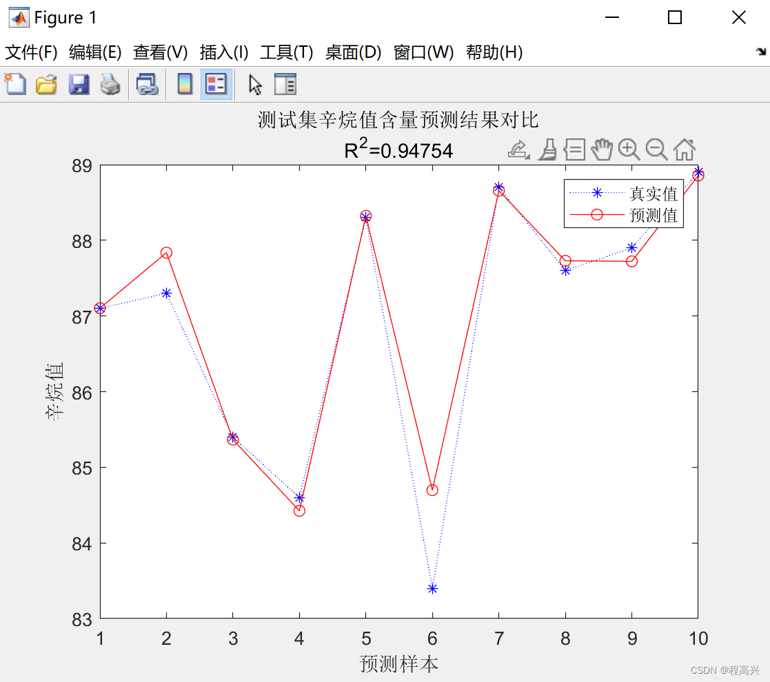 MATLAB——神经网络参考代码