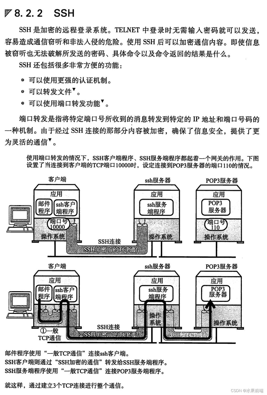 请添加图片描述