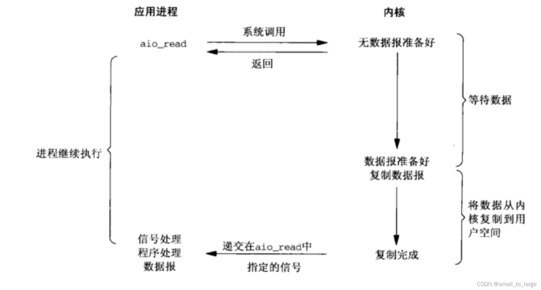 [外链图片转存失败,源站可能有防盗链机制,建议将图片保存下来直接上传(img-I5TBVJdJ-1682146940750)(assets/image-20221212091723906.png)]