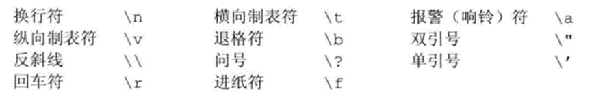 作用域，基本数据类型(常量const)，转义字符，单引号与双引号，运算符