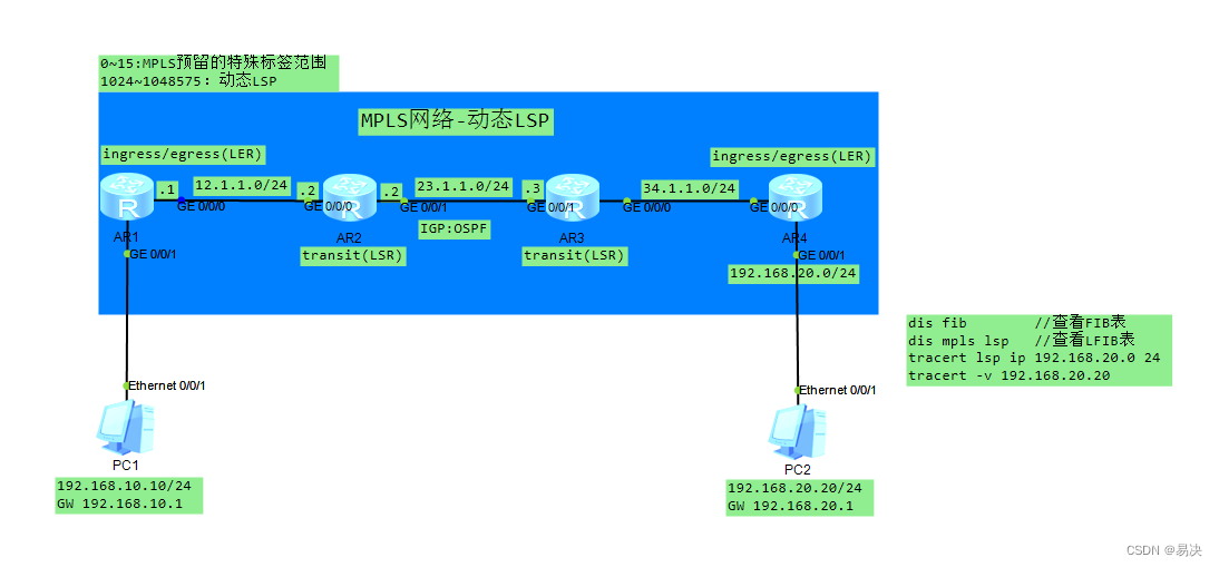 MPLS基本部署实验解析（静态LSP与动态LSP）