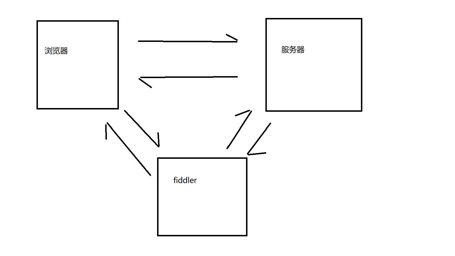 JAVA 网络编程