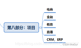 **加粗样式**