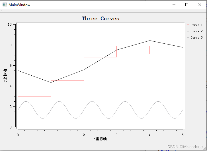 Qwt QwtPlotCurve曲线类详解