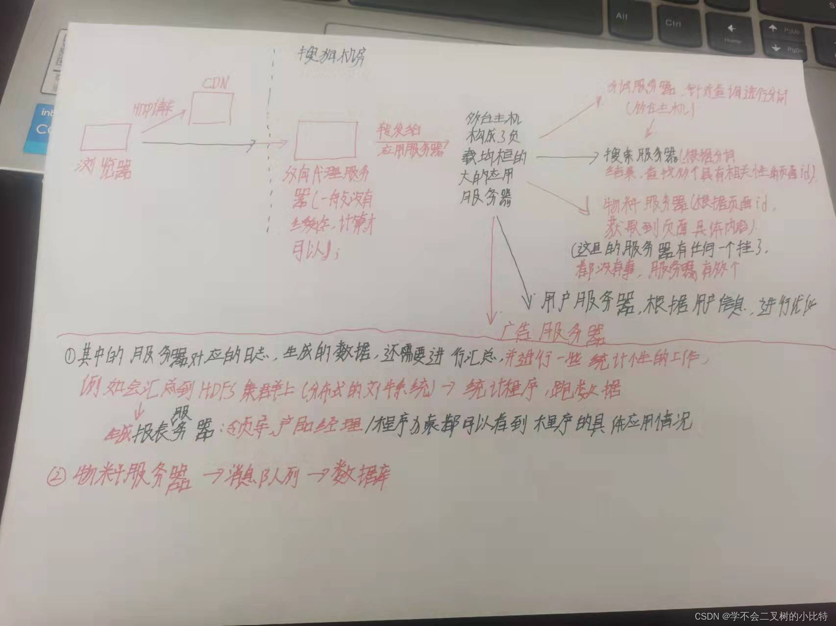 网络层+数据链路层+物理层