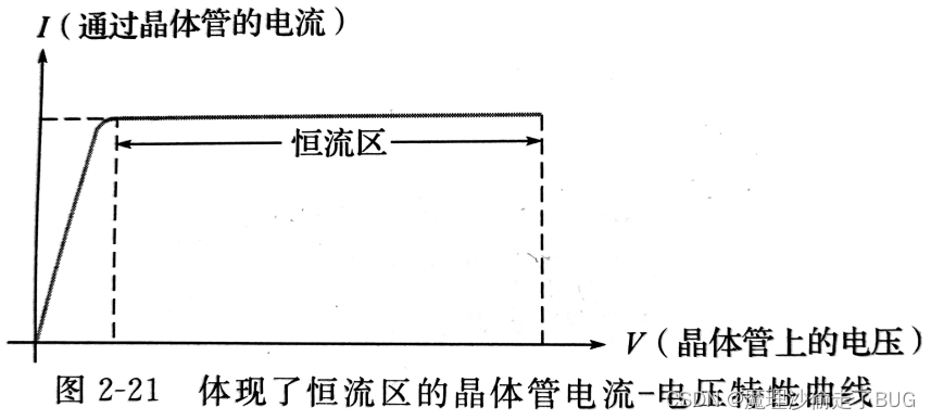 【电路原理学习笔记】第2章：电压、电流和电阻：2.4 电流