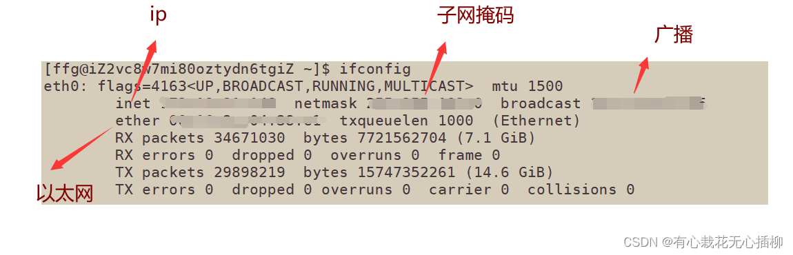 【Linux网络】网络基础（一）