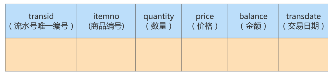 [外链图片转存失败,源站可能有防盗链机制,建议将图片保存下来直接上传(img-GsUwZ9y1-1648774915659)(https://cdn.jsdelivr.net/gh/losserlong/pictures/20220401090101.png)]