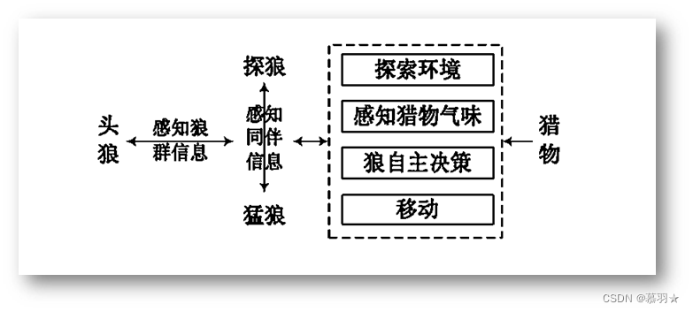 基于群智能的路径规划算法（五）------狼群算法