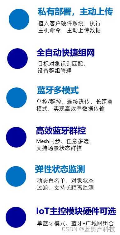 智能物联网解决方案：蓝牙IOT主控模块打造高效监测和超低功耗