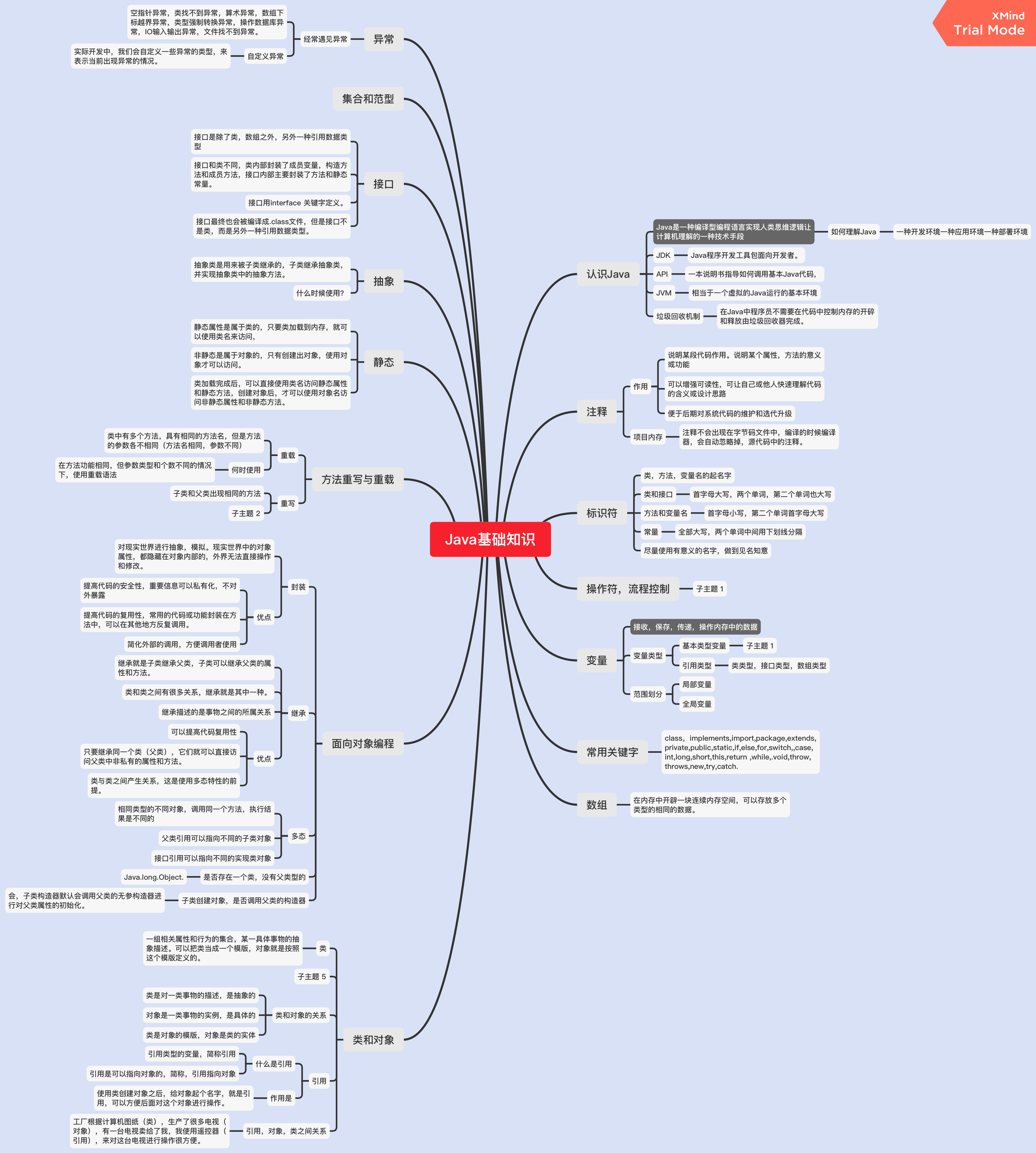 java基础知识思维导图小结