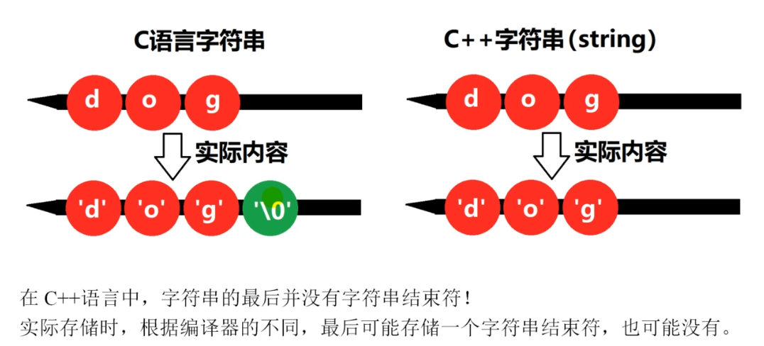 \[外链图片转存失败,源站可能有防盗链机制,建议将图片保存下来直接上传(img-yY5uFiCq-1632488605624)(/images/01.assets/image-20210910165957817.png)\]