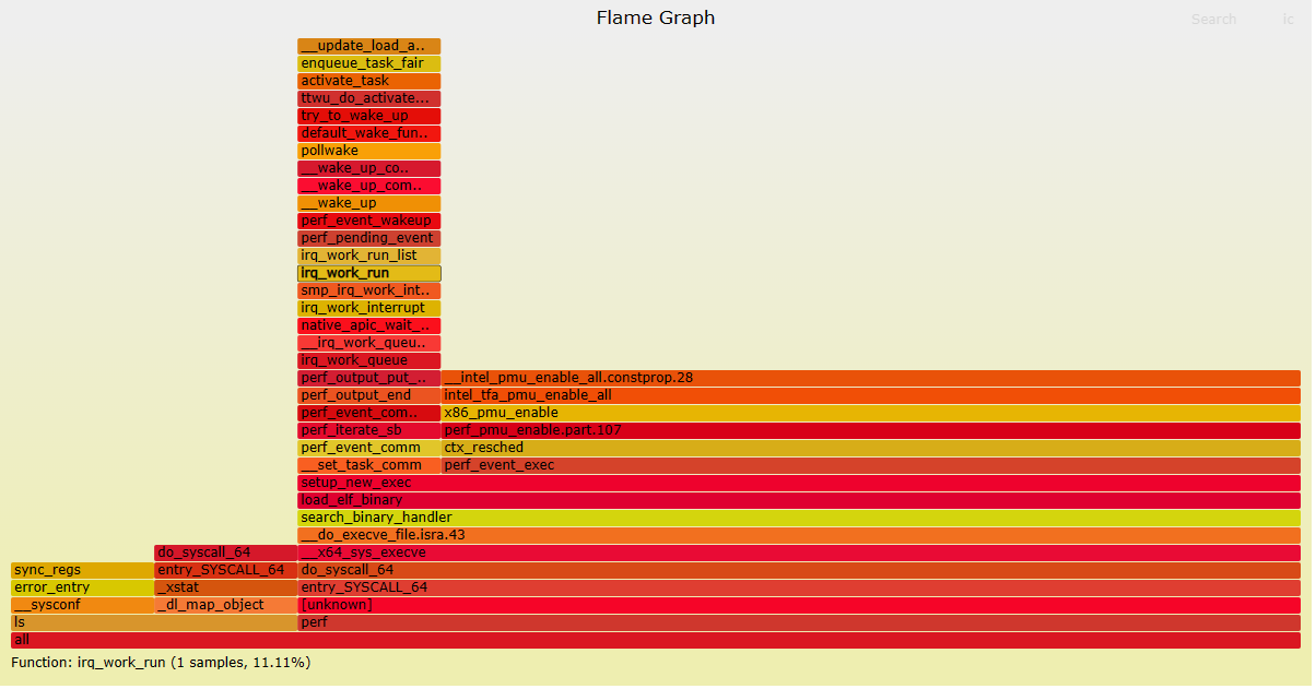 Linux Perf