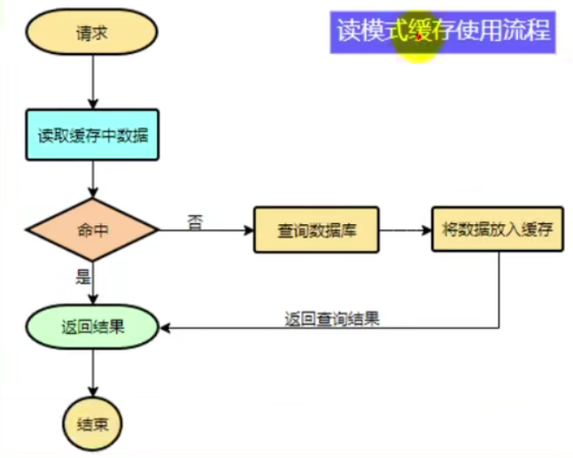 这里是引用