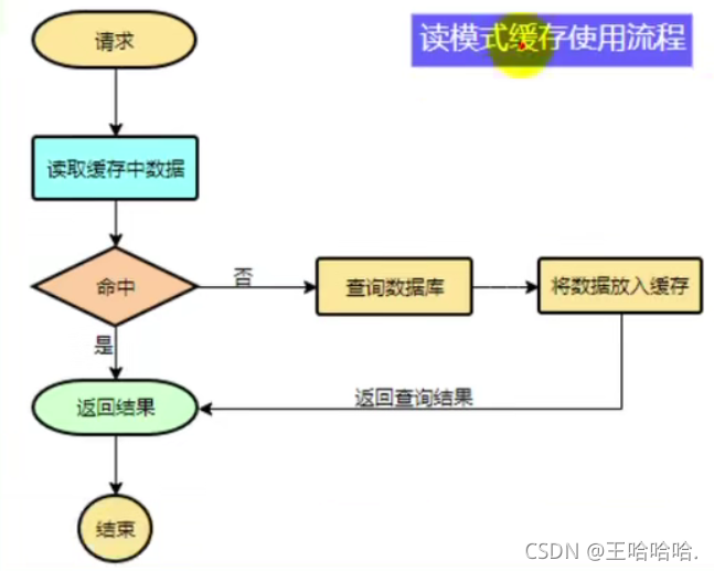 这里是引用