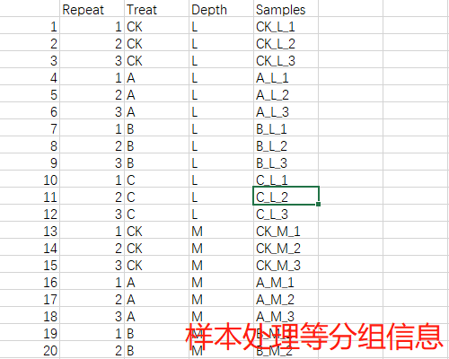 R语言ggplot2 | R语言绘制物种组成面积图（三）