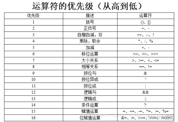 在这里插入图片描述