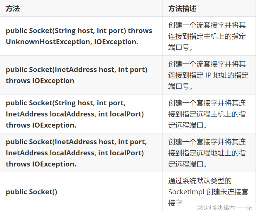 socket构造方法