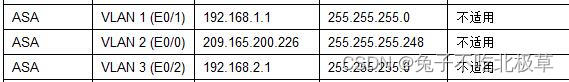 9.3.4 Packet Tracer - Ipv6 Neighbor Discovery 9.3.1.1 Packet Tracer - Configuring ASA Basic Settings and Firewall