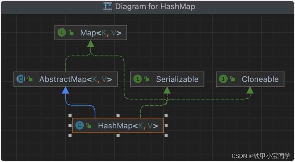 【学习笔记】JDK源码学习之HashMap（附带面试题）