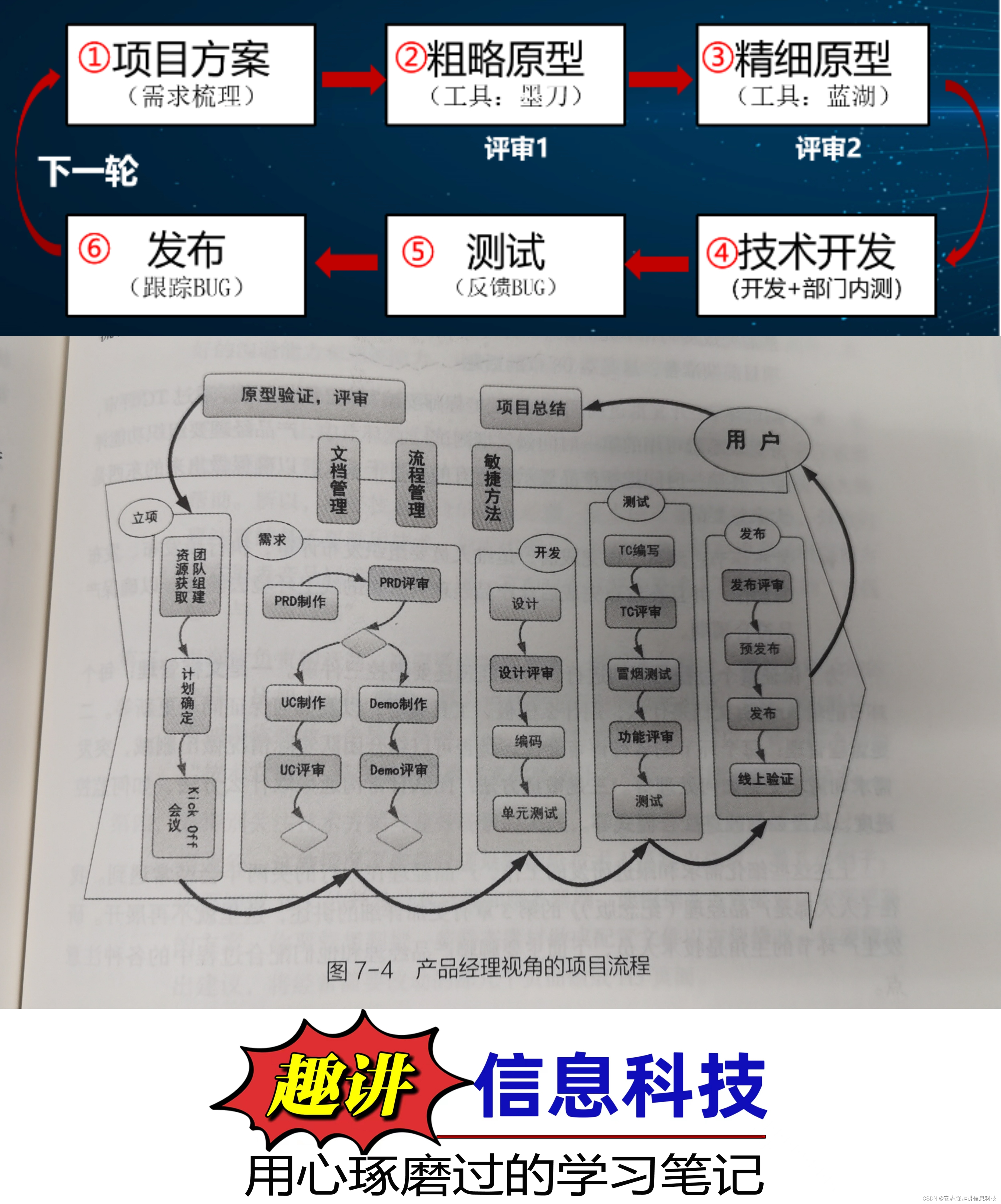 小企业软件项目流程六步法