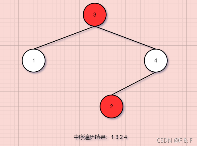 制图不易，三联鼓励