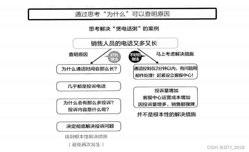 架构师必读 —— 逻辑模型（3）