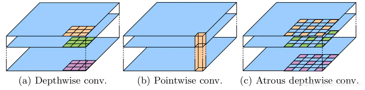 深度学习基础_pointwise conv-CSDN博客