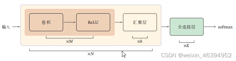 整体结构