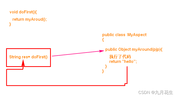 [外部リンク画像の転送に失敗しました。ソース サイトにはリーチ防止メカニズムが備わっている可能性があります。画像を保存して直接アップロードすることをお勧めします (img-5H5hbYFm-1675337795390) (images/image-20201024113735575.png)]